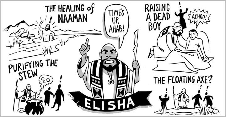 Human Kings vs. Prophets of God