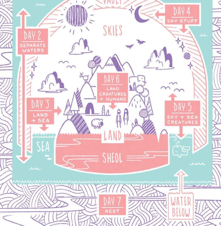 Genesis 1 and Ancient Cosmic Geography